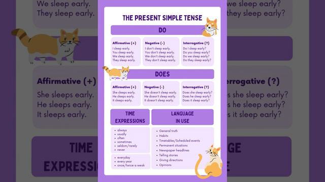 Verb To DO - Present Simple Grammar Worksheet смотреть онлайн