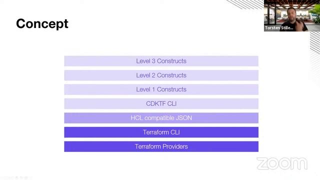 CDK for Terraform: Deploying Infrastructure Resources Using Imperative Programming Languages смотреть онлайн