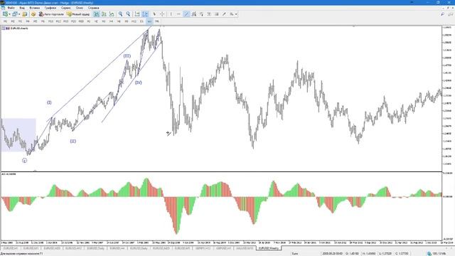Подробный волновой анализ EUR/USD (11.04.2017.) смотреть онлайн