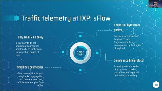 Learn with Us: FastNetMon Community Workshop смотреть онлайн