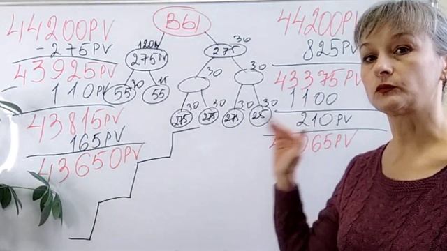 КАРЬЕРНЫЙ рост в компании FAMALL.