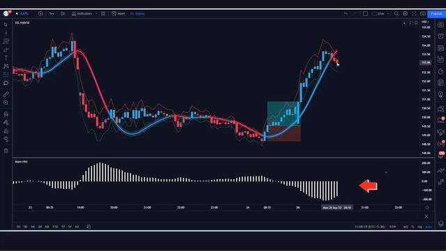 Secret SSL Hybrid Scalping Strategy : Ssl Hybrid Indicator : Scalping Trading Strategy