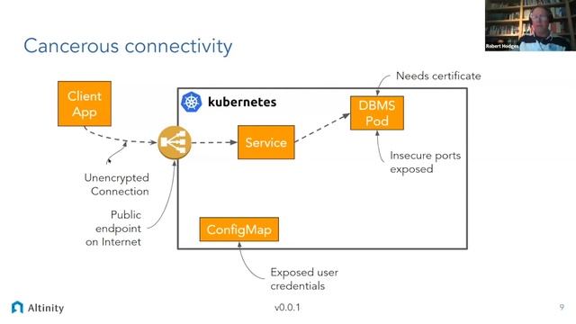 Repel Boarders! How to find a Kubernetes operator that really protects your data | DoKC Town Hall смотреть онлайн