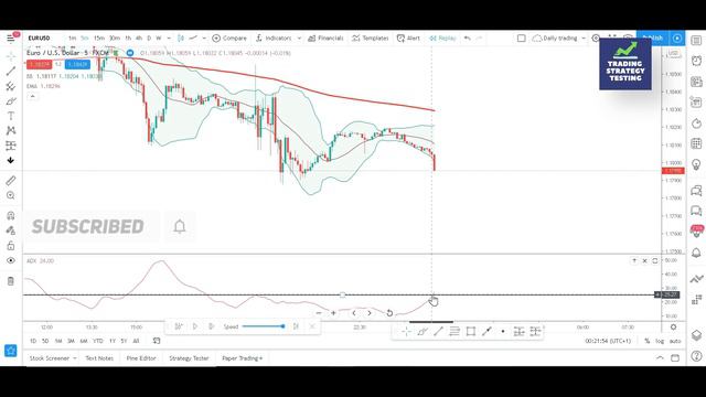ADX Indicator Strategy + Bollinger Bands Trading Strategy -Forex Scalping -TESTED 100 TIMES -NO WAY