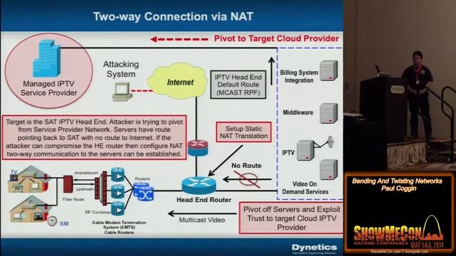 2 08 Bending And Twisting Networks Paul Coggin смотреть онлайн