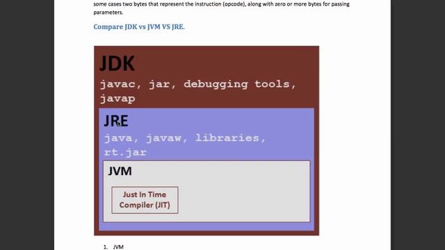 05 Compare JDK vs JVM vs JRE смотреть онлайн