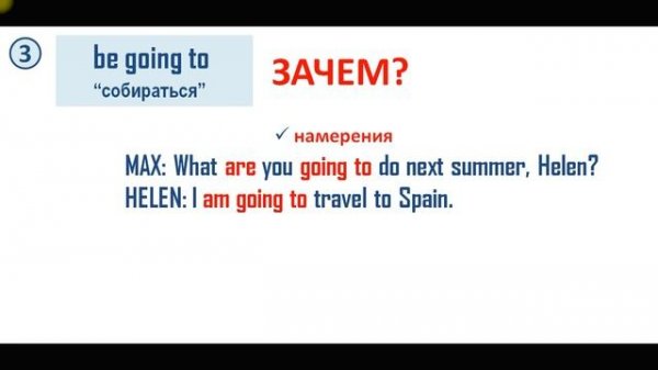 Going to - Will - Present Continuous Средства выражения будущего времени