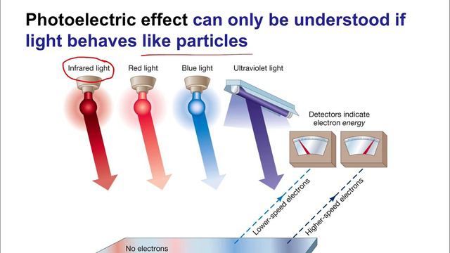 Chapter 4 — Spectroscopy смотреть онлайн