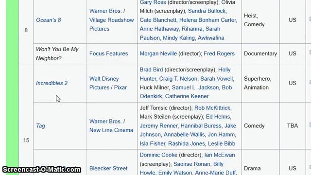2018 in Film - Movies I Want to See смотреть онлайн