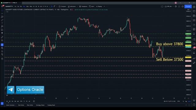 BankNifty | Pre-Market Analysis | 24Jan | By OPTIONS ORACLE смотреть онлайн