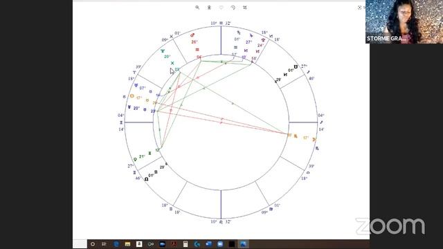 FULL MOON IN SCORPIO MAY 7, 2020 PUT DOWN THE POWER STRUGGLE смотреть онлайн