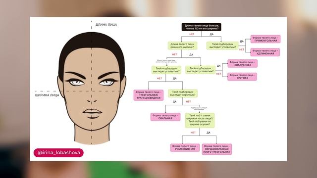 КОНТУРИНГ ДЛЯ НАЧИНАЮЩИХ | ФОРМЫ ЛИЦА И КОРРЕКЦИЯ смотреть онлайн