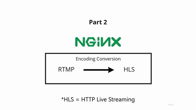 How To Code A LIVE Streaming Server: Introduction смотреть онлайн