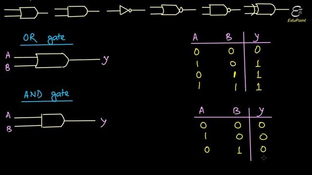? LOGIC GATES | video lecture in HINDI смотреть онлайн