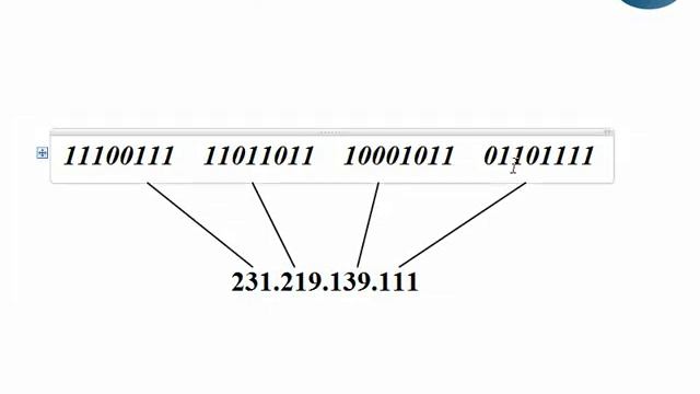 IP Addressing and Subnetting Part1 смотреть онлайн