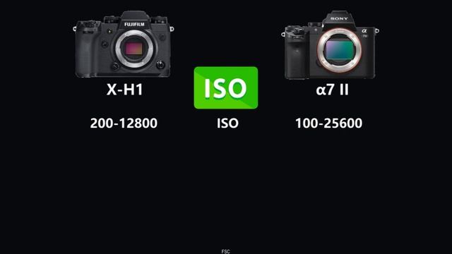 FUJIFILM X-H1 vs SONY Alpha A7 II смотреть онлайн