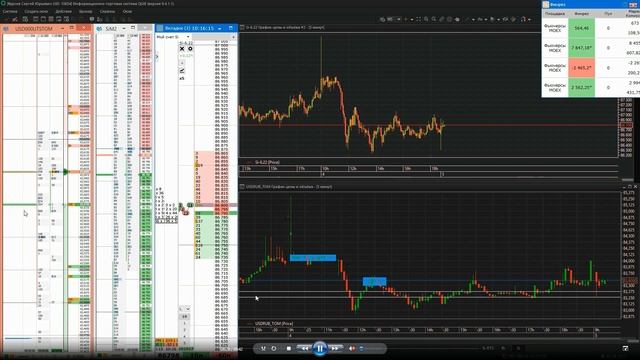 Торговля ХЕДЖ-ФОНДА на ММВБ (Московская биржа) /Скальпинг/Разбор сделок смотреть онлайн