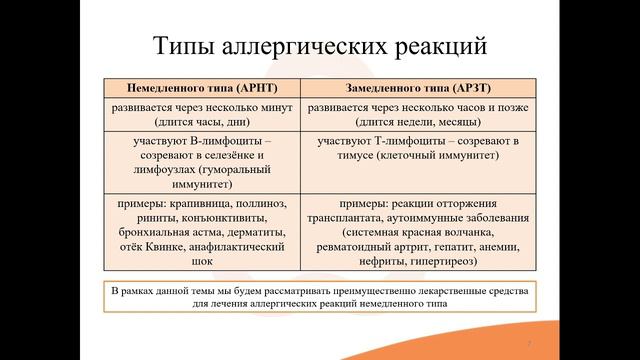 6.1 Общие понятия об аллергических реакциях смотреть онлайн