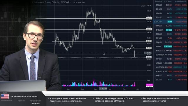 25.09.2019. Утренний обзор крипто-валютного рынка смотреть онлайн