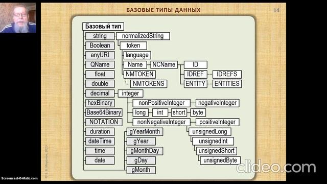 ИМД-3. XSD Schema смотреть онлайн