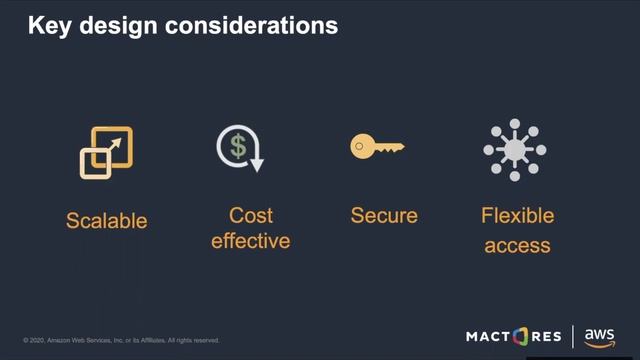 Manufacturing 4.0: Most cost-effective data platform anywhere смотреть онлайн