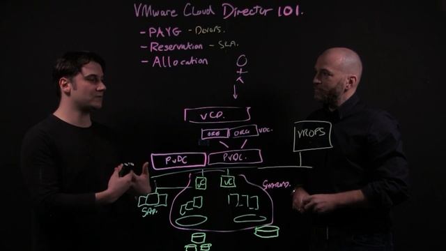 VMware Cloud Director 101 - Part 3: Allocation Models смотреть онлайн