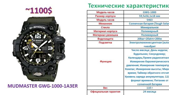 Лучшие часы Casio G-Shock - Модели ВНЕ ВСЕХ ВРЕМЕН! смотреть онлайн