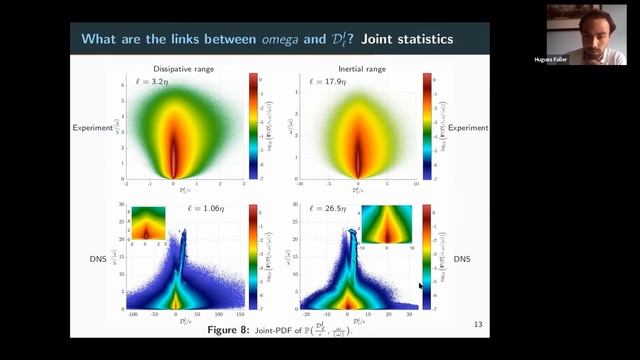 On the nature of intermittency in a turbulent von Kármán flow: Hugues Faller смотреть онлайн