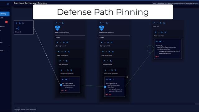 Araali Kubernetes Exposure Management смотреть онлайн