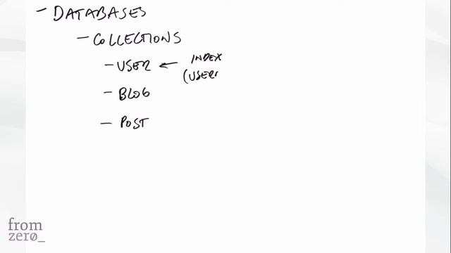 A Simple Introduction to MongoDB смотреть онлайн