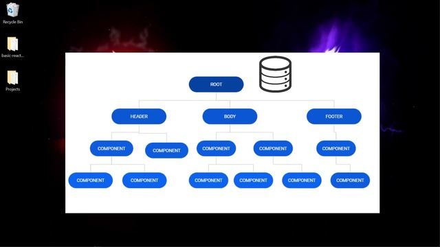 React JS Tutorial - 7 - React Redux Introduction смотреть онлайн