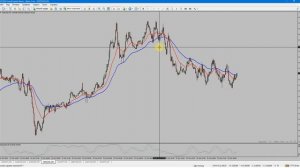 Форекс стратегия - "Спокойная река".