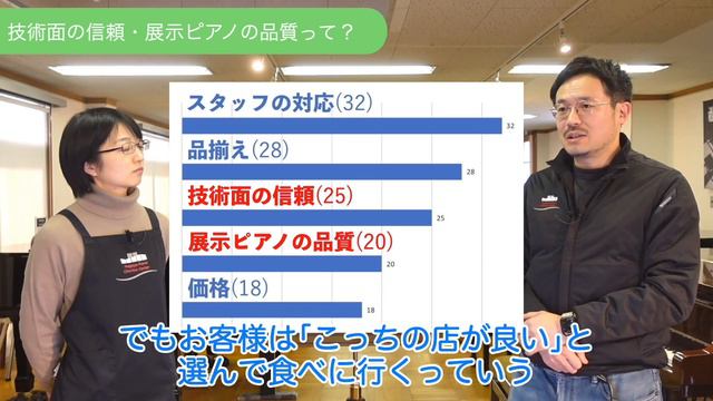 ピアノを購入する際に重要なことって？ смотреть онлайн
