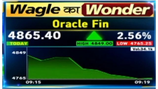 oracle financial review,oracle financial services share,oracle financial services share analysis смотреть онлайн