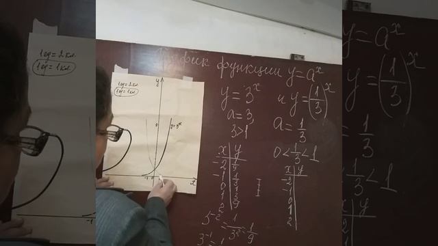 график показательной функции,алгебра 10кл смотреть онлайн