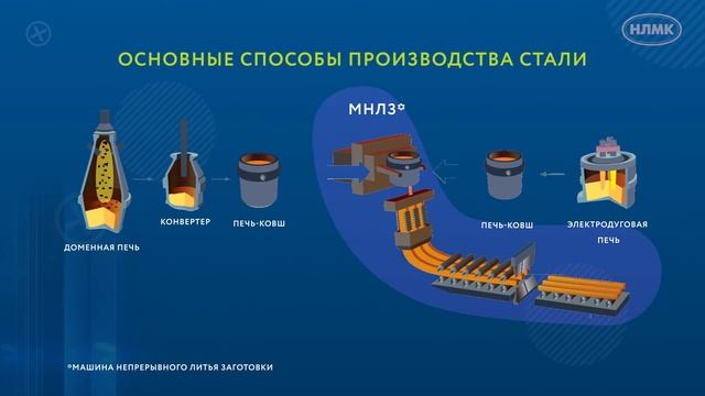 Рынок стали. Металлургия в XX-XХI вв. смотреть онлайн