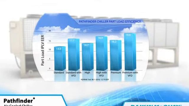 Daikin McQuay Pathfinder™ Air-Cooled Chiller смотреть онлайн