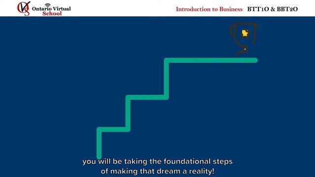 BBT1O & BTT2O - GRADE 9 or 10 Business Technology - Ontario Virtual School смотреть онлайн