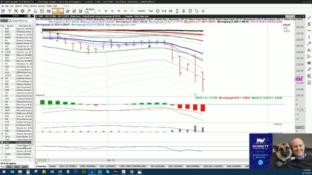 Live Stock Trading & Mentoring - Wed 4/17/19 смотреть онлайн