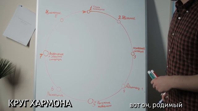Структура сценария - просто и понятно! смотреть онлайн