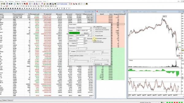 Программа для работы TRANSAQ  Урок№6. Выставляем рыночные и лимитированные заявки.