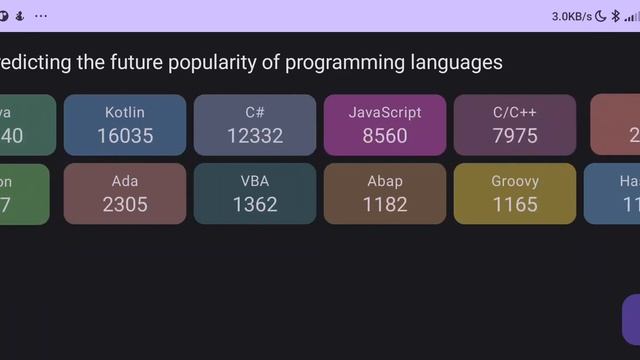 Kotlin Jetpack Compose Android Demo смотреть онлайн