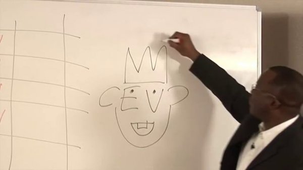 Earned Value Management Formulas in  5 Minutes!