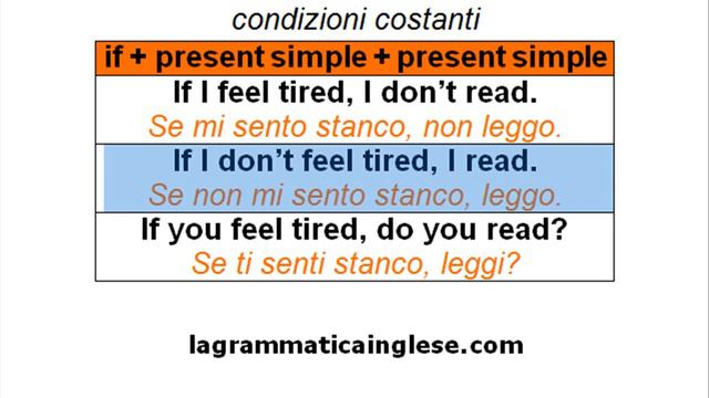 corso di inglese -zero if conditional- смотреть онлайн