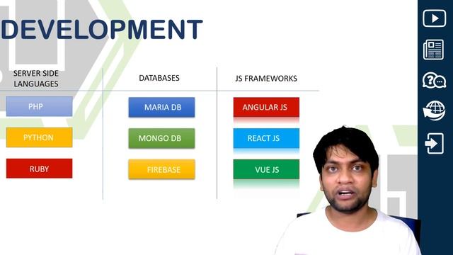 Important Languages To Learn In Web Development 2018 -Hindi смотреть онлайн
