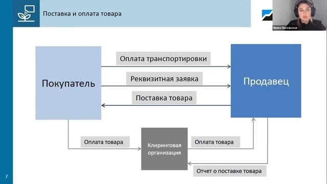 Вебинар-интенсив "Как покупать минудобрения на бирже: эффективно и просто" смотреть онлайн