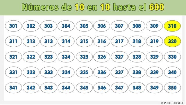 ✅LOS NÚMEROS DE 10 EN 10 hasta el 600?I Los Múltiplos de 10 hasta el 600 смотреть онлайн