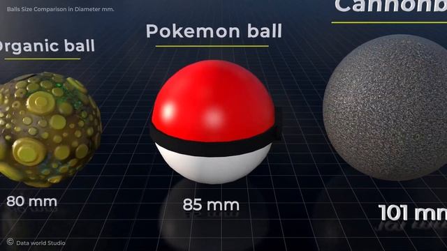 Ball size comparison | ball comparison | balls size comparison | world data |?⚽ ball смотреть онлайн