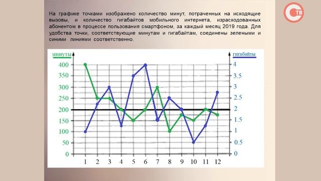 Школа дома. Математика.9 класс смотреть онлайн