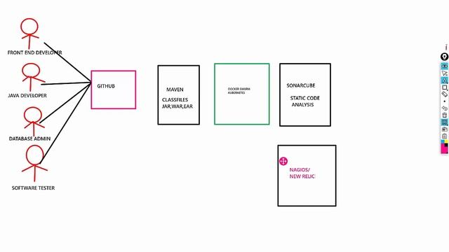 3 DEVOPS METHODOLOGY VS SDLC смотреть онлайн
